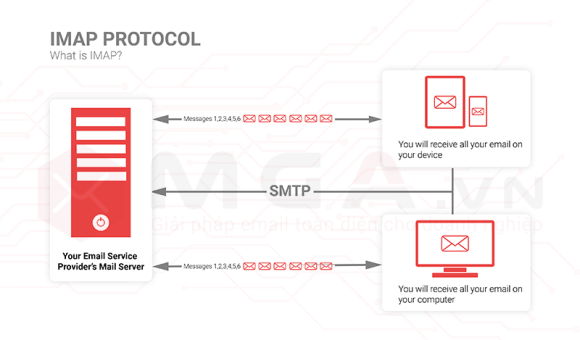 huong-dan-cai-dat-email-tren-dien-thoai-android